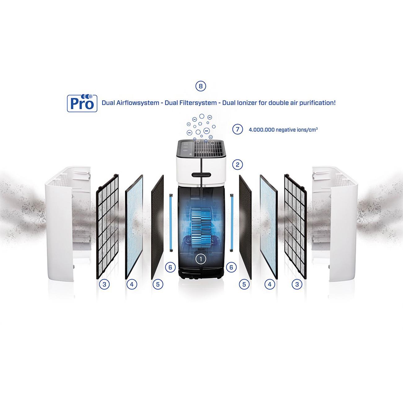AIR PURIFIER HEPA CA-509PRO/SMART CLEAN AIR OPTIMA - Image 4