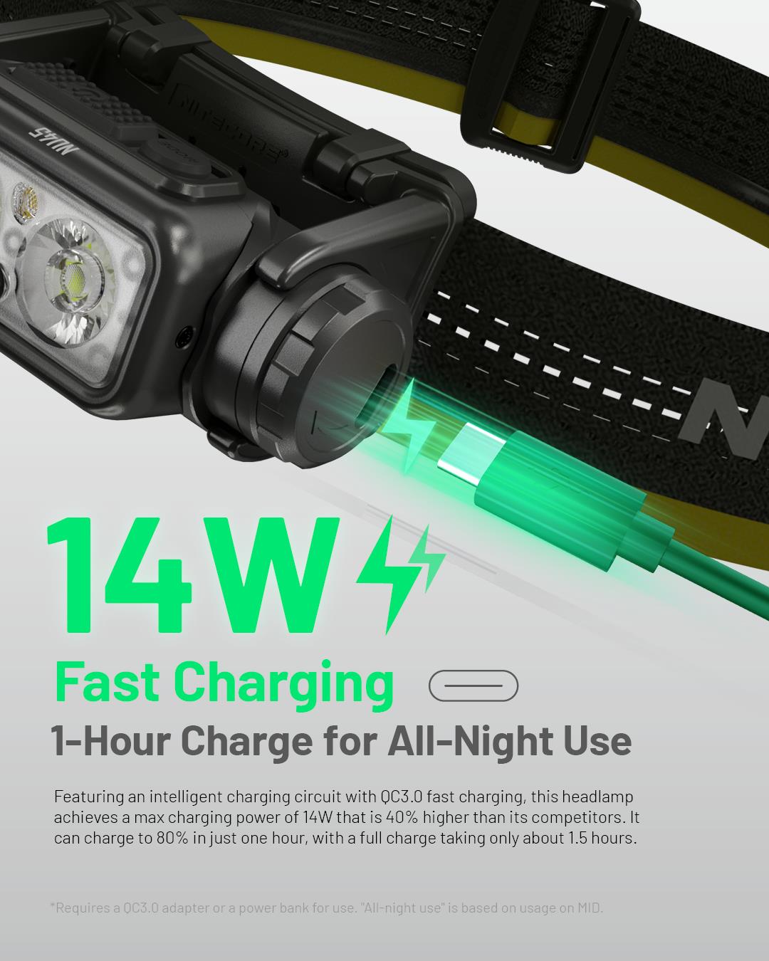 HEADLAMP NU SERIES 1700 LUMENS/NU45 NITECORE - Image 10