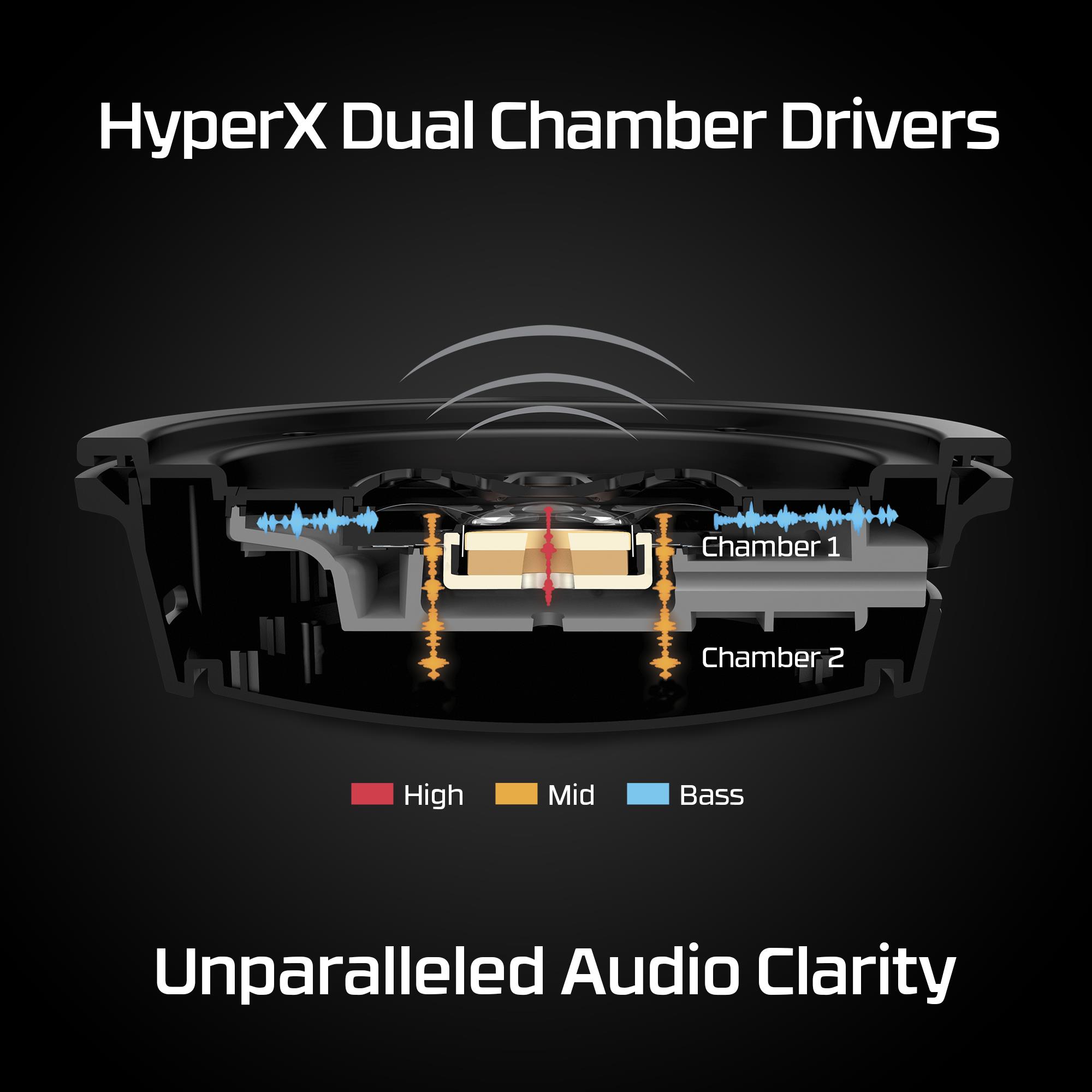 HEADSET HYPERX CLOUD ALPHA WRL/BLACK 4P5D4AA HYPERX - Image 3