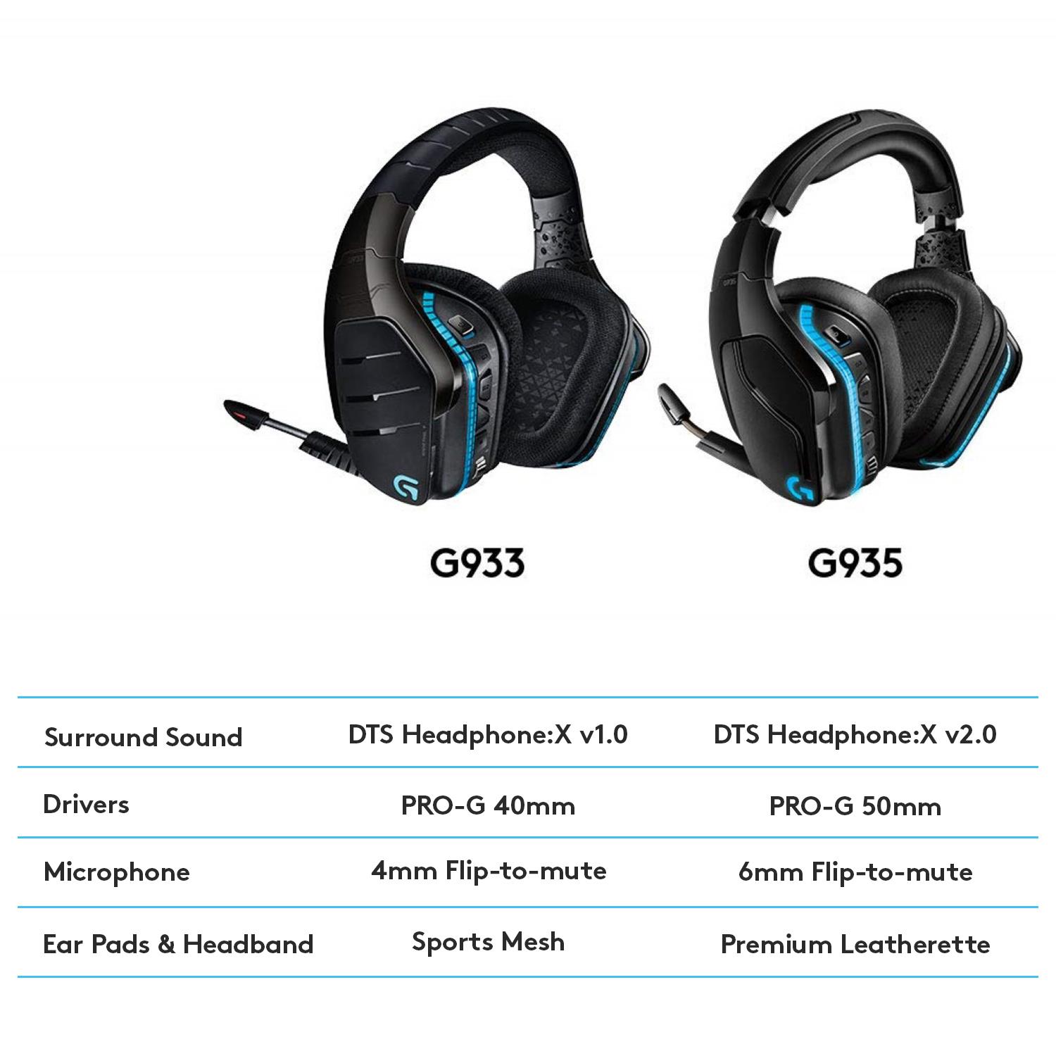 HEADSET GAMING G935/981-000744 LOGITECH - Image 17