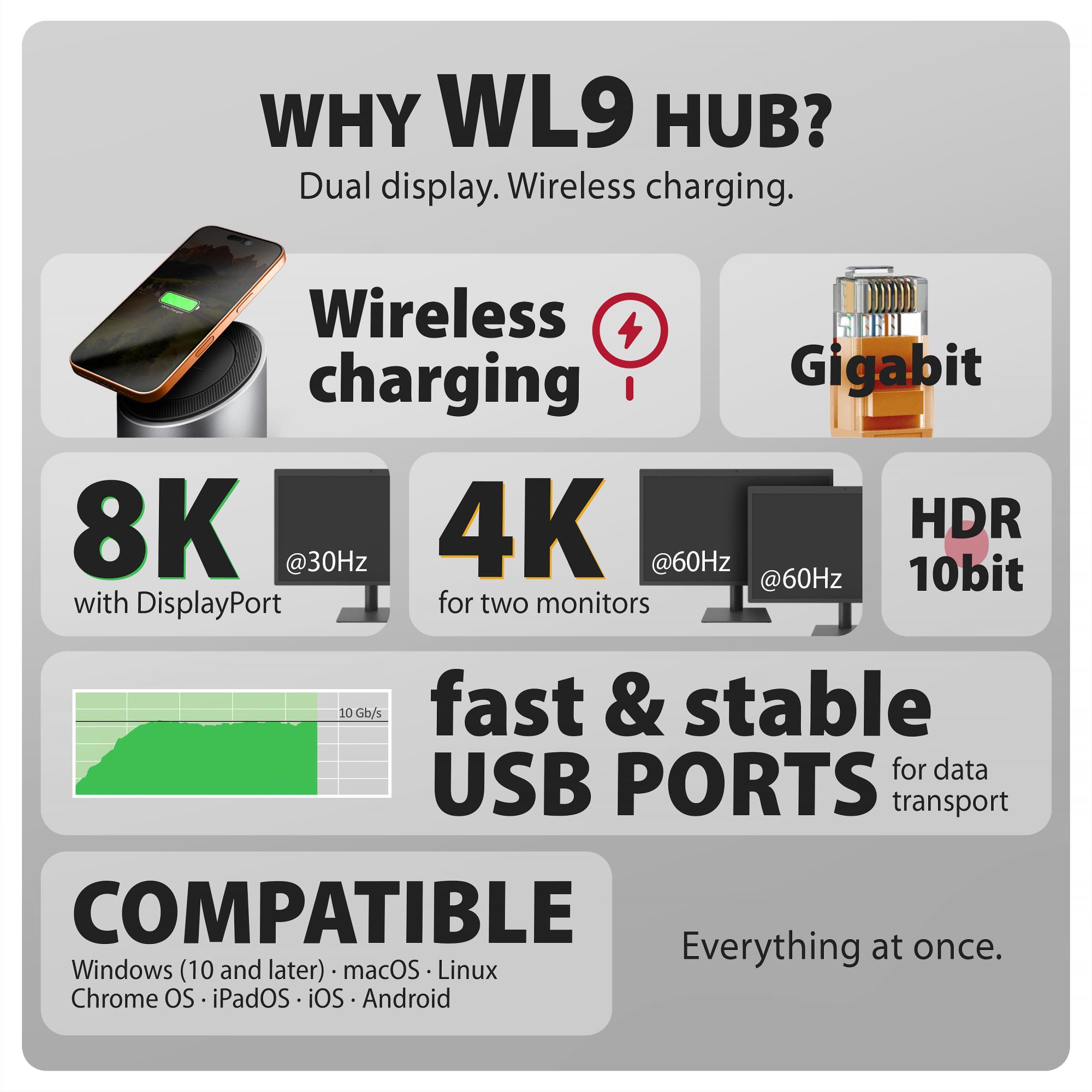 I/O HUB USB-C 9IN1 WRL/0.6M HMC-WL9 AXAGON - Image 4