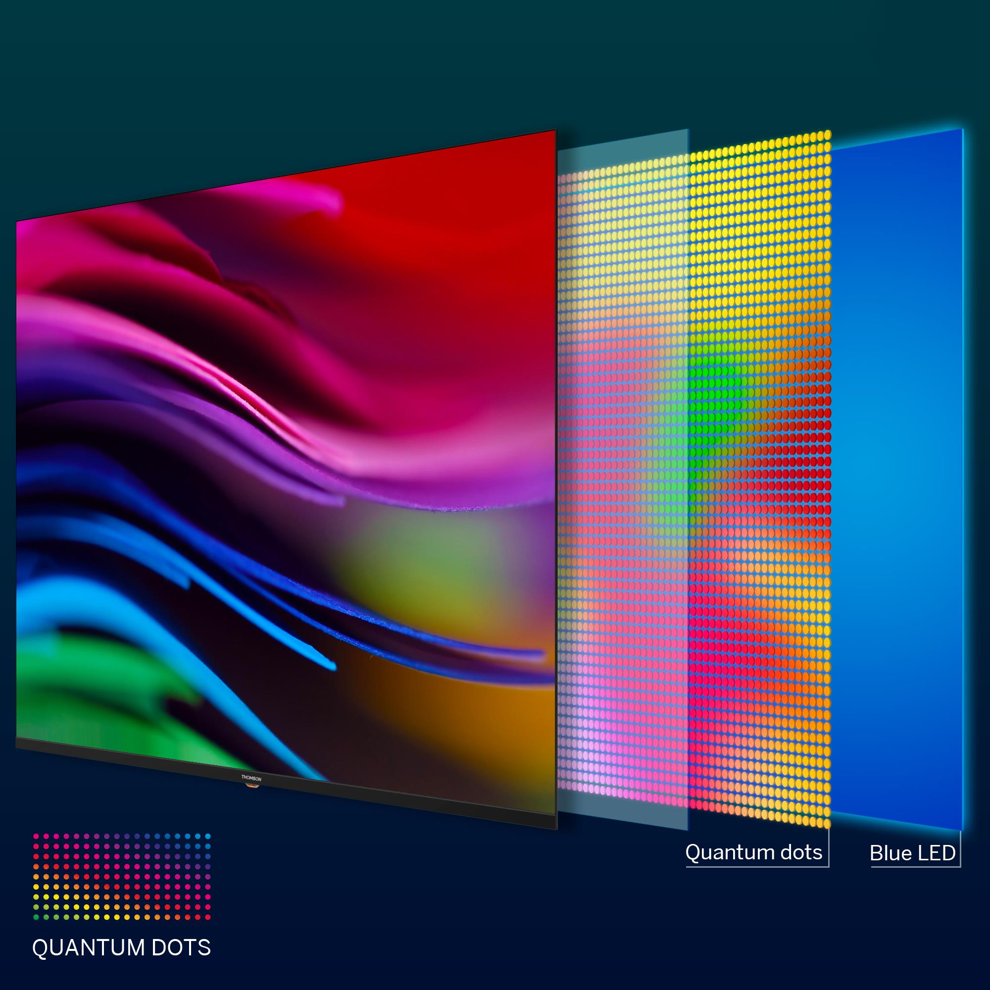 TV Set THOMSON 65 " 4K Ultra HD 3840 x 2160 pixels Flat 16:9 QLED 65QG6C14 - Image 4