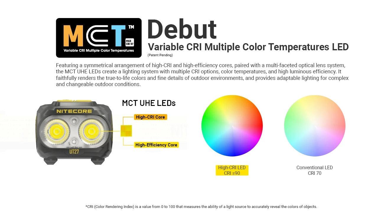 HEADLAMP UT SERIES 800LUMENS/UT27 MCT NITECORE - Image 7