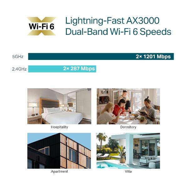Access Point TP-LINK Omada 3000 Mbps IEEE 802.11a IEEE 802.11b IEEE 802.11g IEEE 802.11n IEEE 802.11ac IEEE 802.11ax 1x10/100/1000M Number of antennas 2 EAP650-WALL - Image 6
