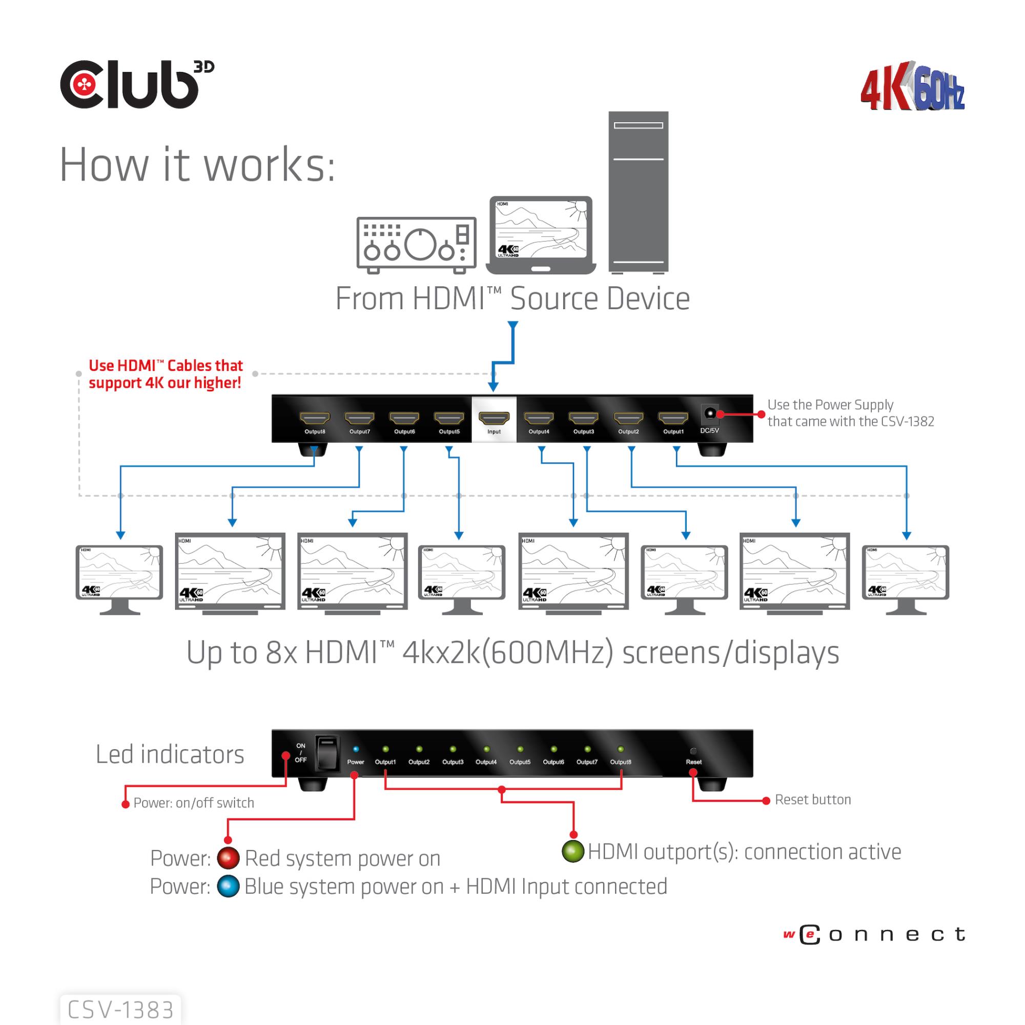 VIDEO SPLITTER HDMI 8PORT/3D 4K 60HZ CSV-1383 CLUB3D - Image 11