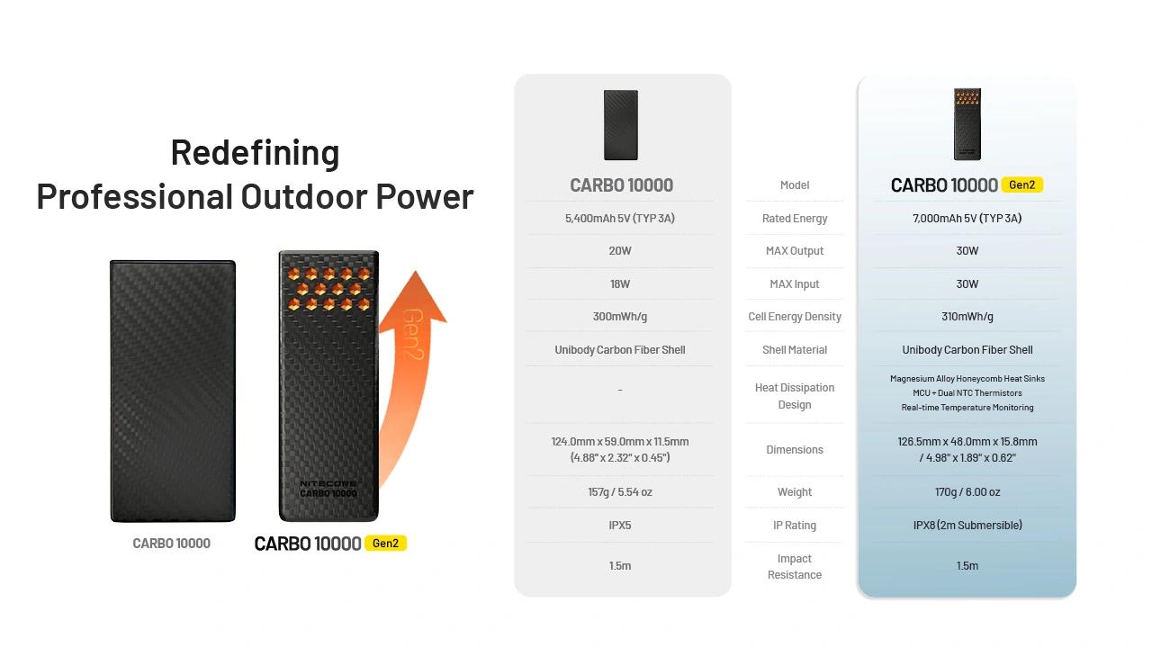 POWER BANK 10000MAH/CARBO 10000 G2 BLUE NITECORE - Image 16