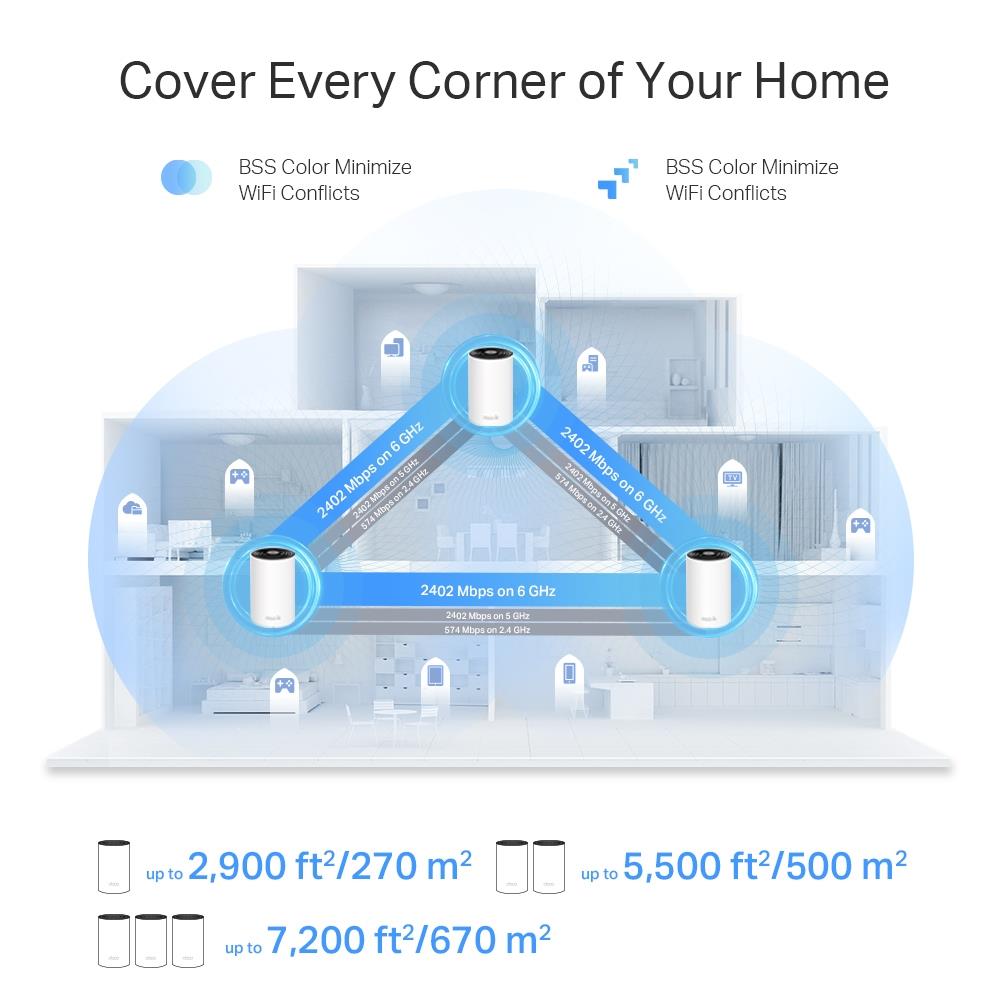Wireless Router TP-LINK Wireless Access Point / Router 2-pack 5400 Mbps Mesh Wi-Fi 6e 2x10/100/1000M 1x2.5GbE LAN WAN ports 3 Number of antennas 4 DECOXE75PRO(2-PACK) - Image 6