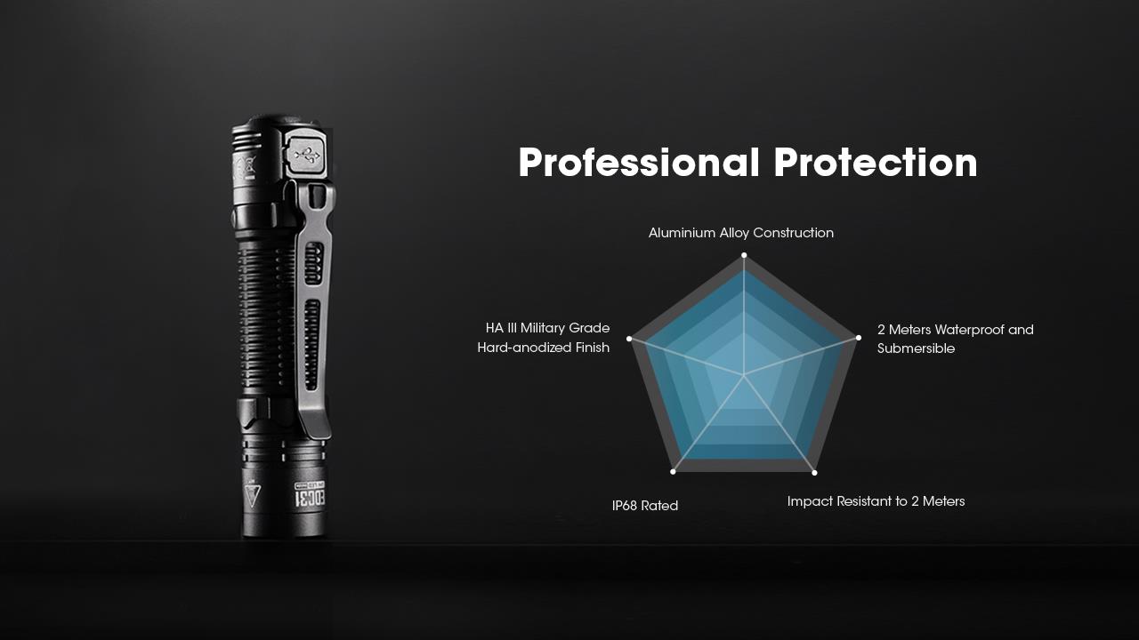 FLASHLIGHT EDC SERIES/EDC31 NITECORE - Image 6