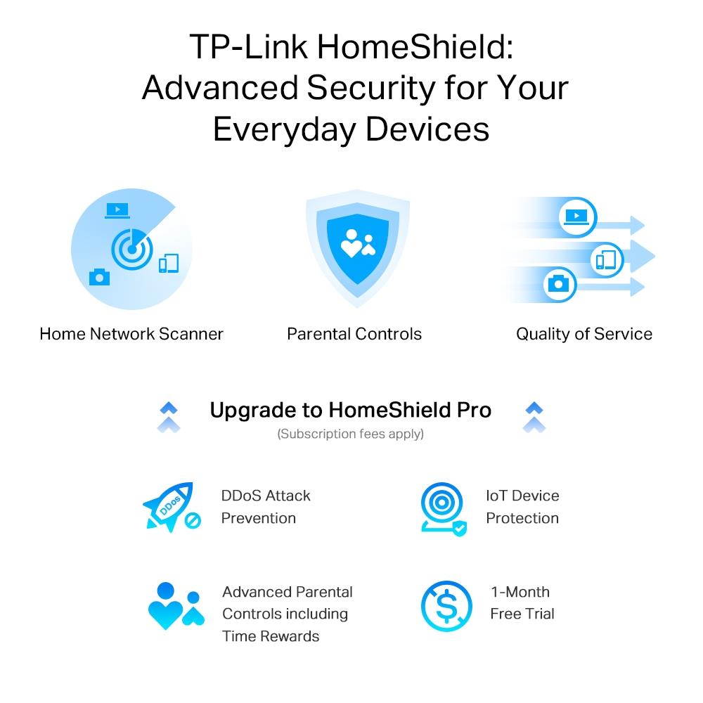 Wireless Router TP-LINK Wireless Router 3000 Mbps Wi-Fi 6 IEEE 802.11a IEEE 802.11 b/g IEEE 802.11n IEEE 802.11ac IEEE 802.11ax USB 3.0 3x10/100/1000M 1x2.5GbE LAN WAN ports 1 Number of antennas 4 ARCHERAX55PRO - Image 6