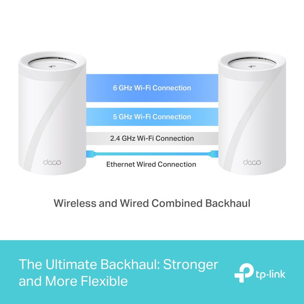 Wireless Router TP-LINK Wireless Access Point / Router 3-pack 9300 Mbps Mesh Wi-Fi 7 USB 3.0 4x2.5GbE LAN WAN ports 4 Number of antennas 4 DECOBE65(3-PACK) - Image 9