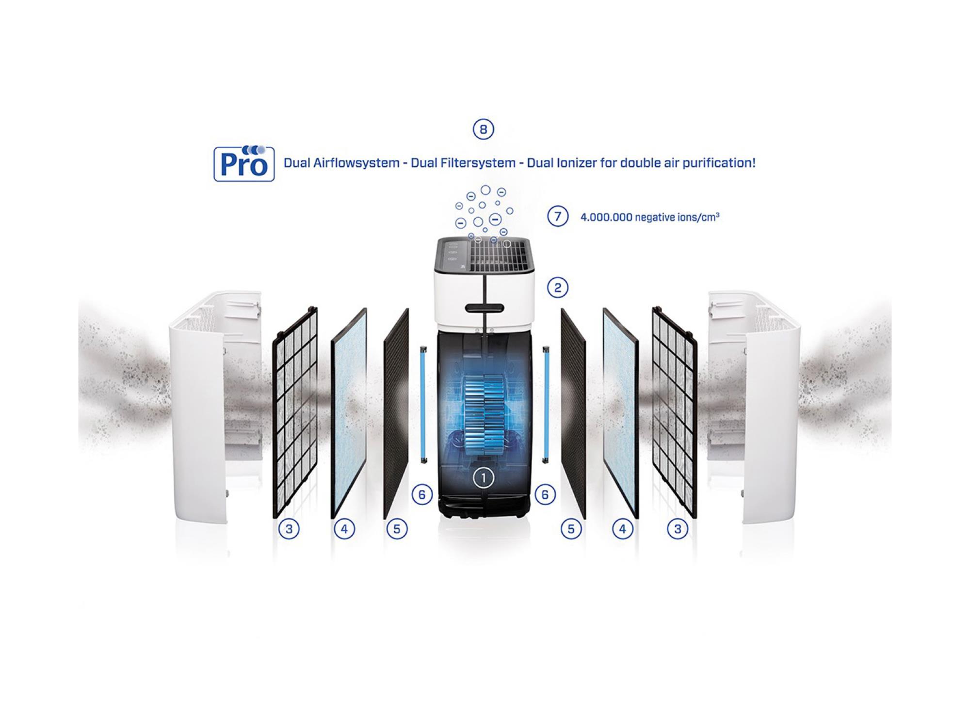 AIR PURIFIER HEPA CA-509PRO/SMART CLEAN AIR OPTIMA - Image 15