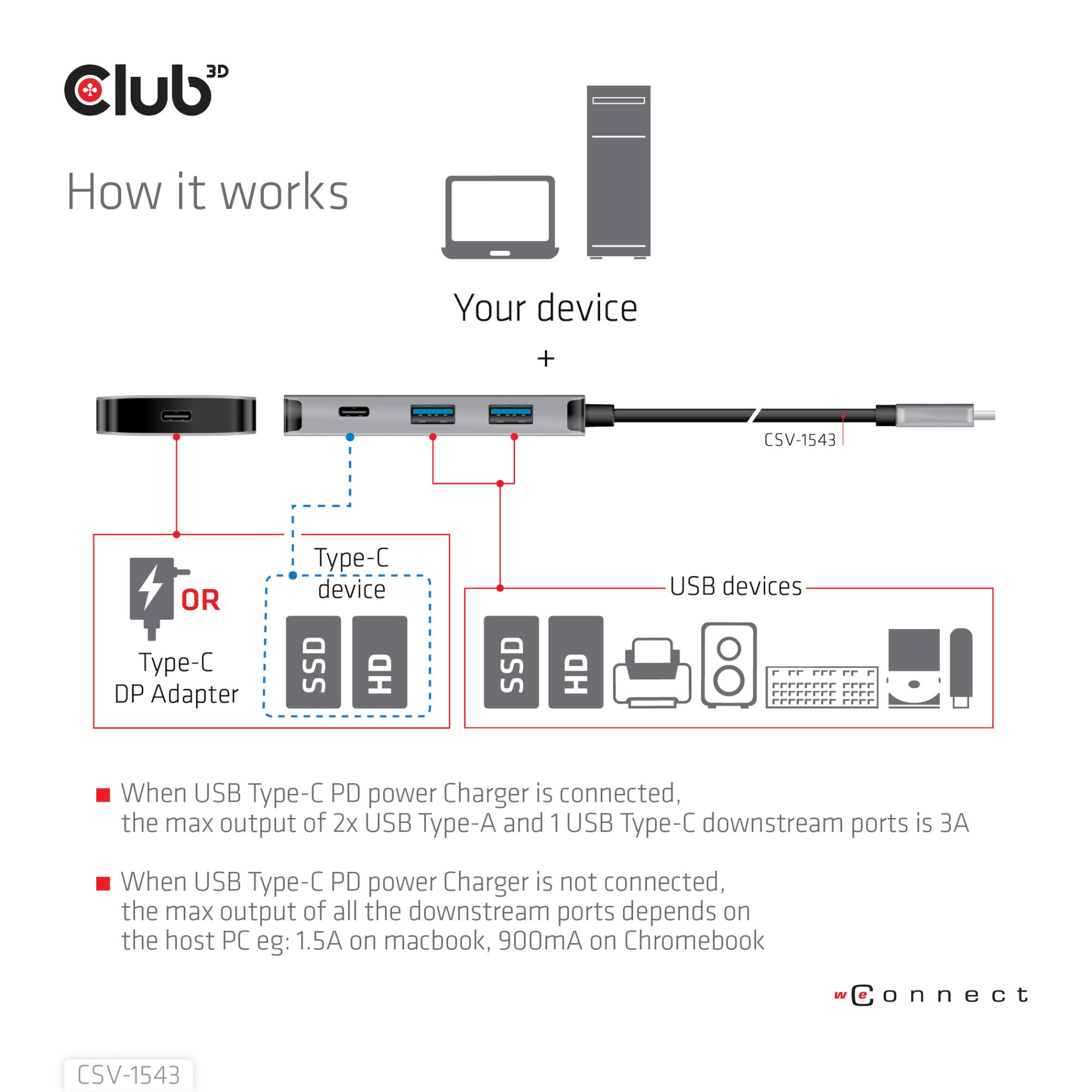 I/O HUB USB-C PD CHARGING/CSV-1543 CLUB3D - Image 6