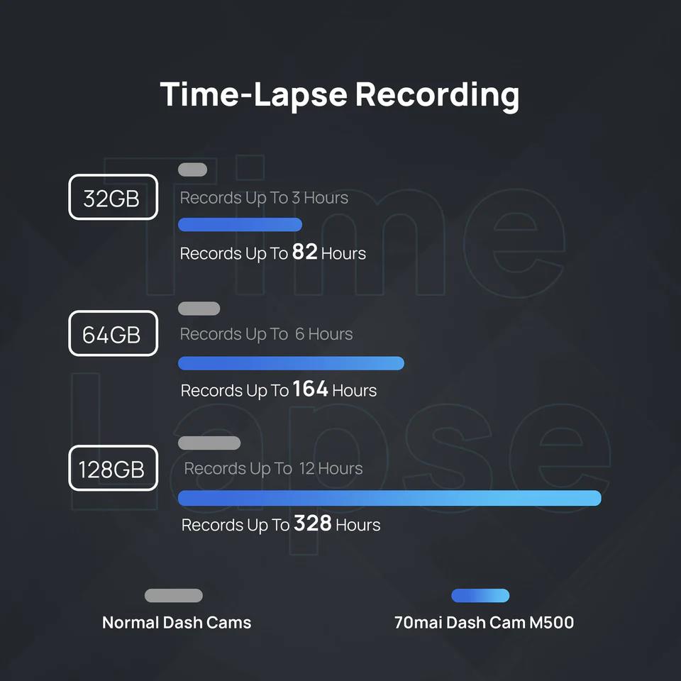 DASHCAM 170 DEGREE/M500 128G 70MAI - Image 6