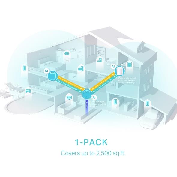 Wireless Router TP-LINK Wireless Router 2900 Mbps Mesh Wi-Fi 6 3x10/100/1000M LAN WAN ports 3 DHCP ACPI Number of antennas 2 DECOX50(1-PACK) - Image 5